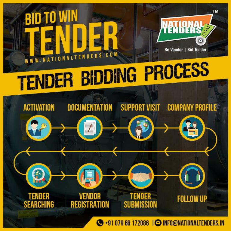 Tender Bidding