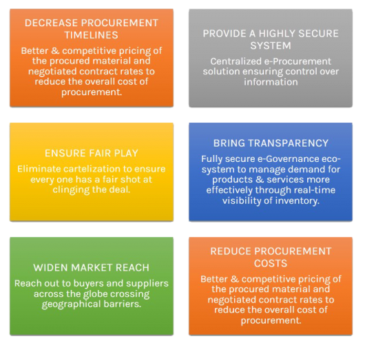 Key Features of e Procurement