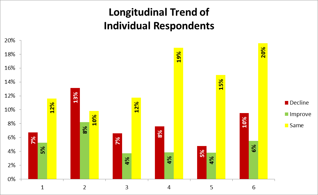 Longitudinal Surveys tenders
