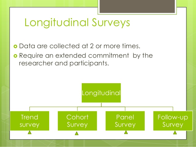 Longitudinal Surveys tenders