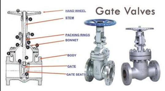 GATE  VALVE