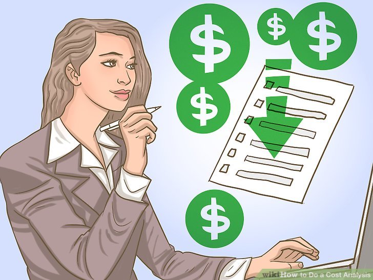 Costing Analysis
